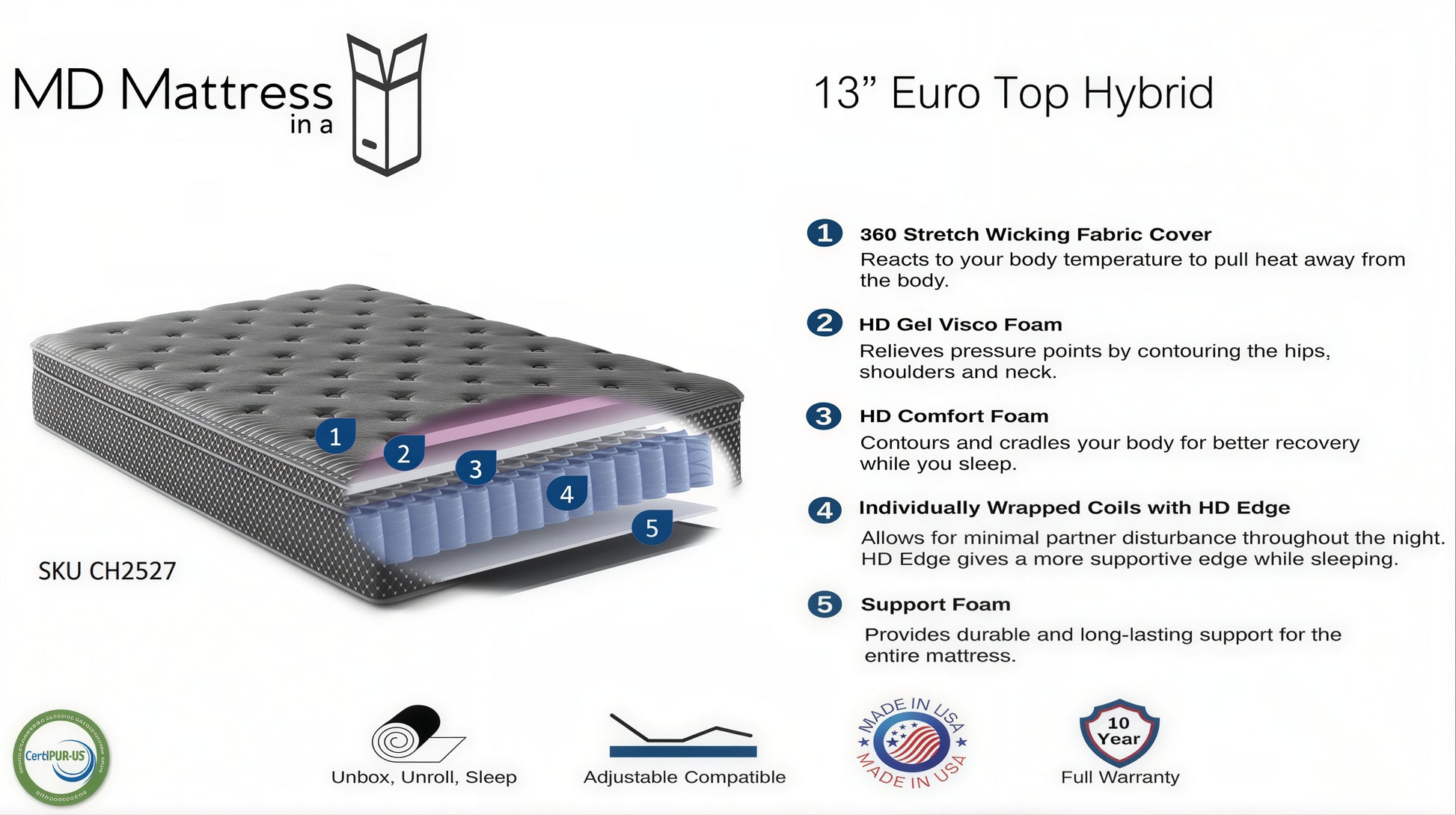 13-inch quilted hybrid medium mattress cutaway showing pocketed coil system and comfort foam layers