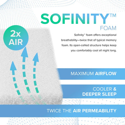 14" Sofinity Cooling Hybrid Mattress-Medium Plush