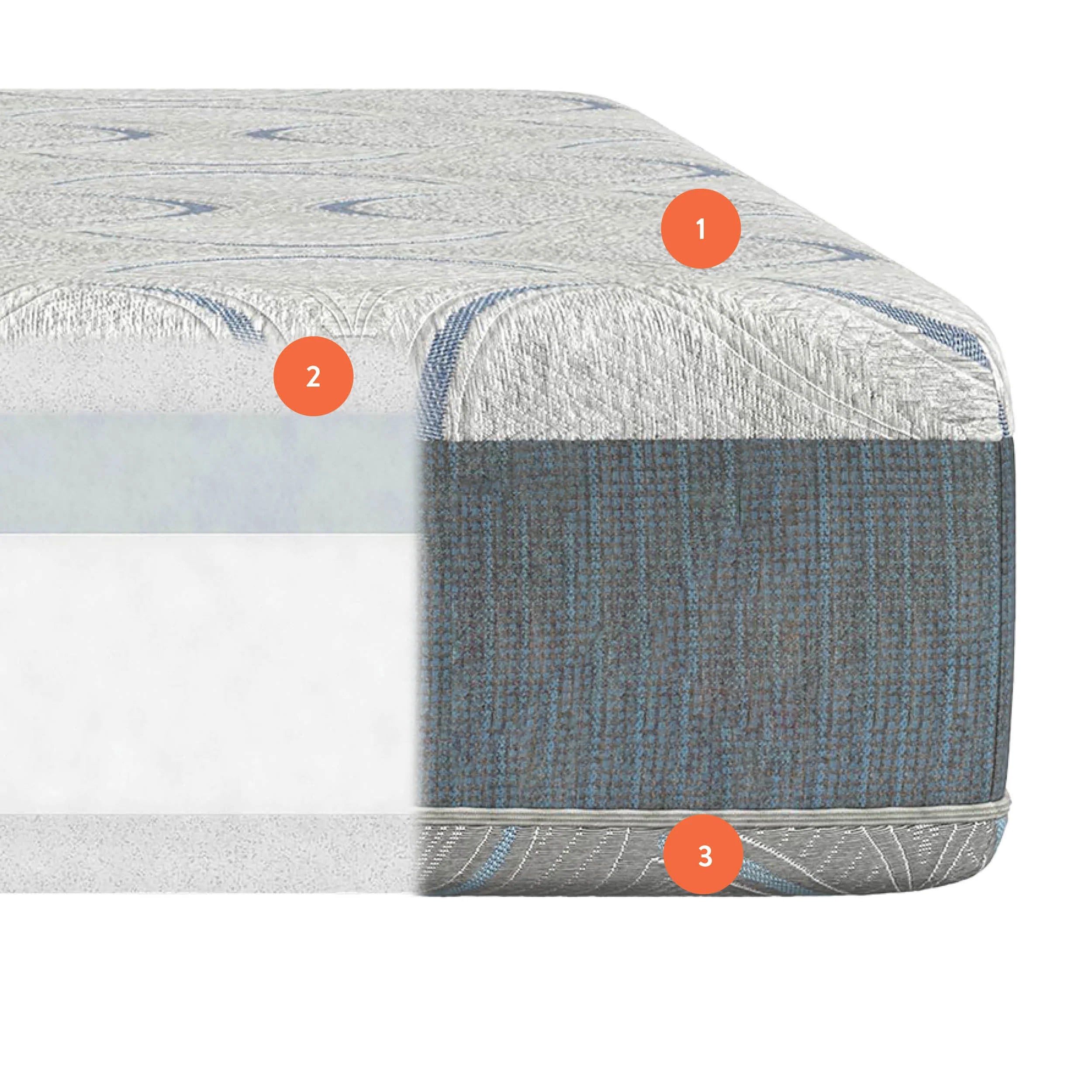 Experience the Ultimate in Nighttime Comfort