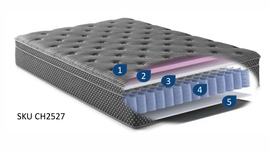 13” Euro Top Hybrid