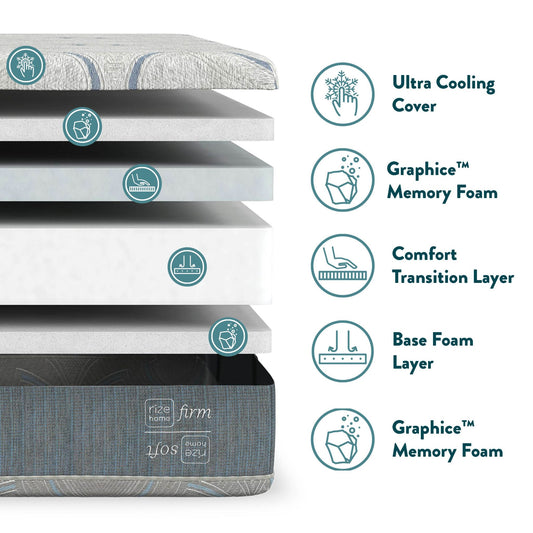 Cool Choice 14" Dual-Sided Cooling Mattress